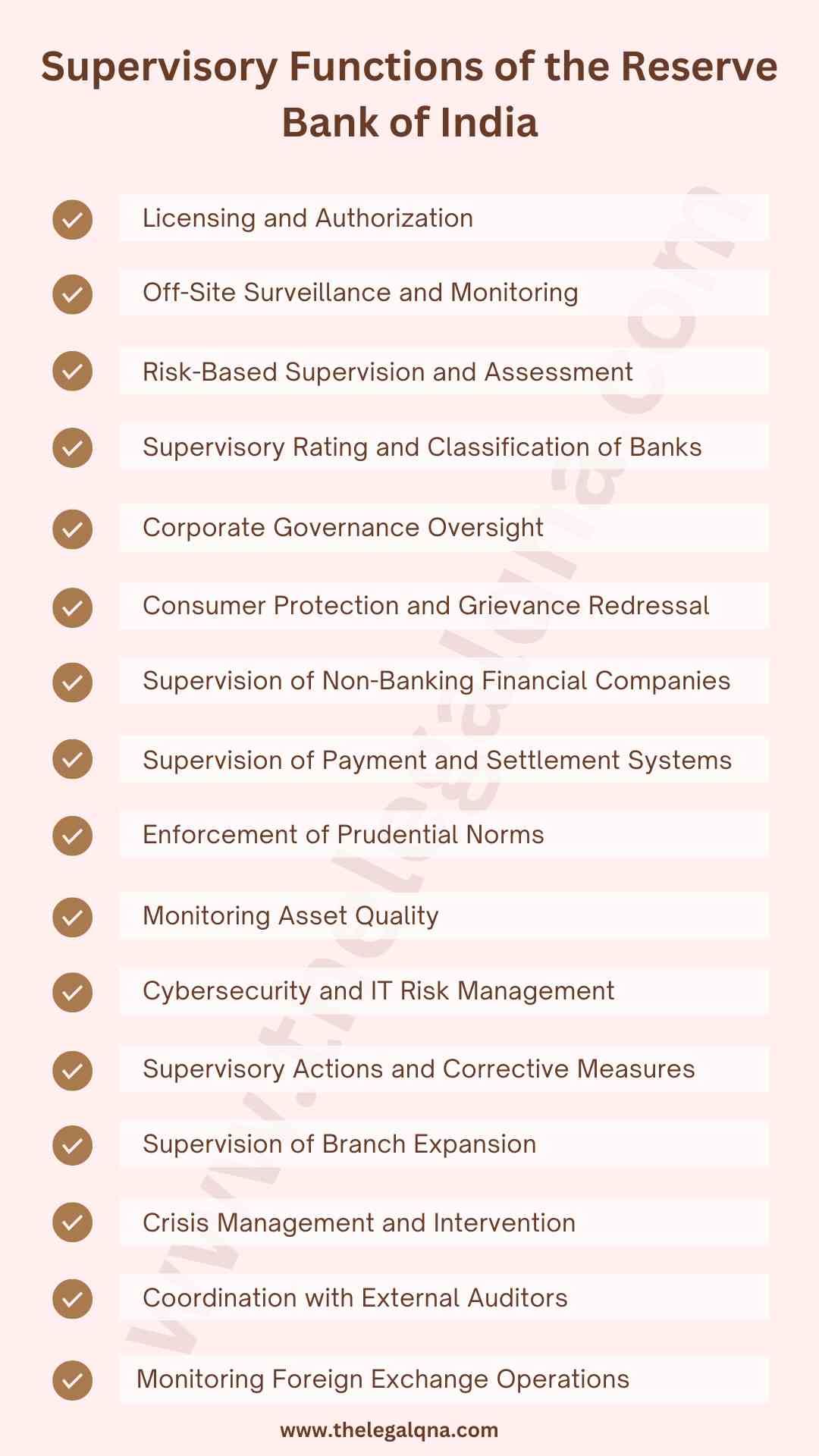 Supervisory Functions of the Reserve Bank of India