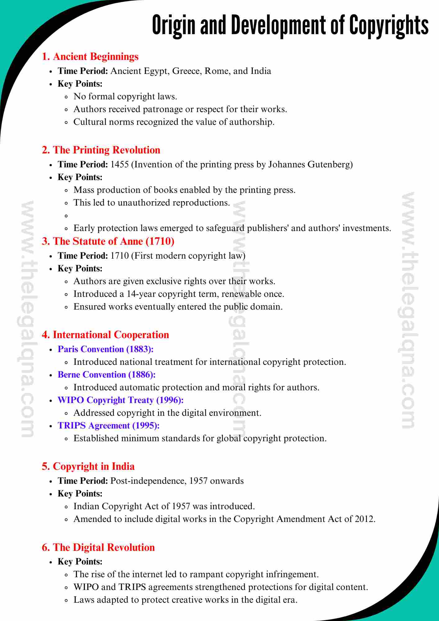 Origin and Development of Copyrights