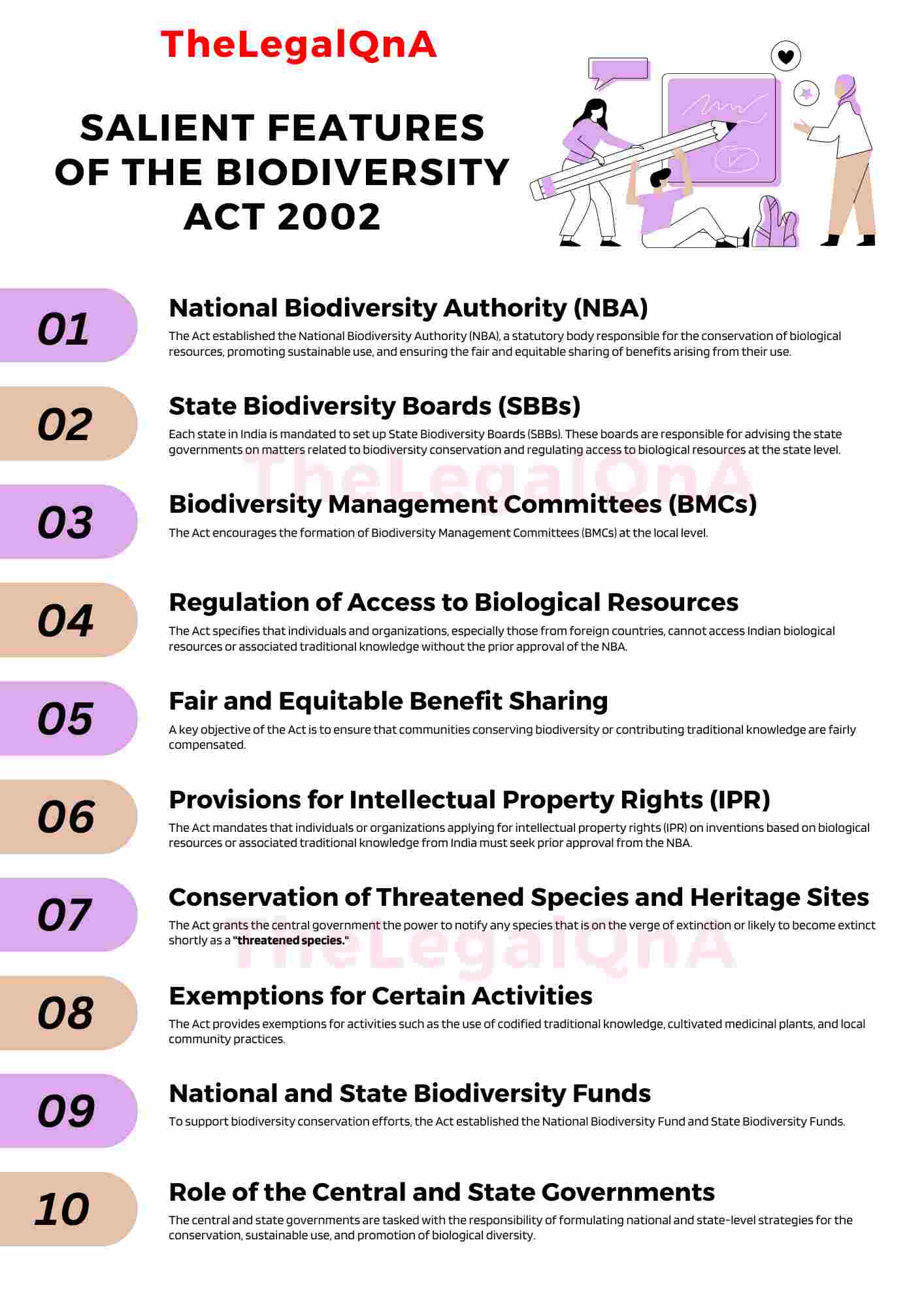 Salient Features of the Biological Diversity Act, 2002