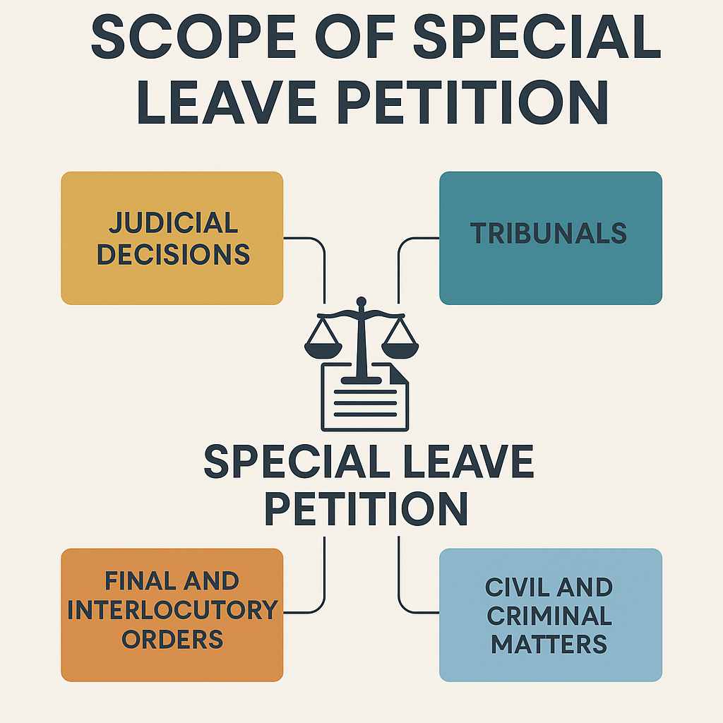 Scope and Applicability of Special Leave Petition Under Article 136