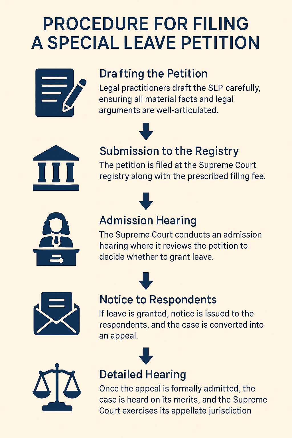 How to File a Special Leave Petition Under Article 136?
