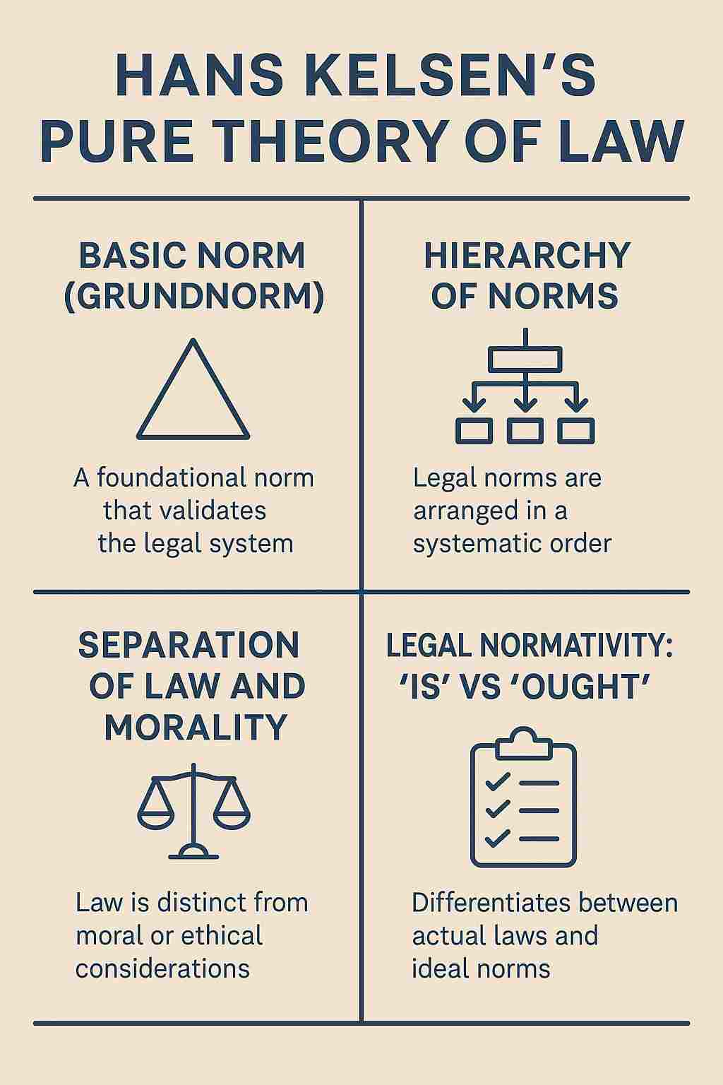 Hans Kelsen’s Pure Theory of Law
