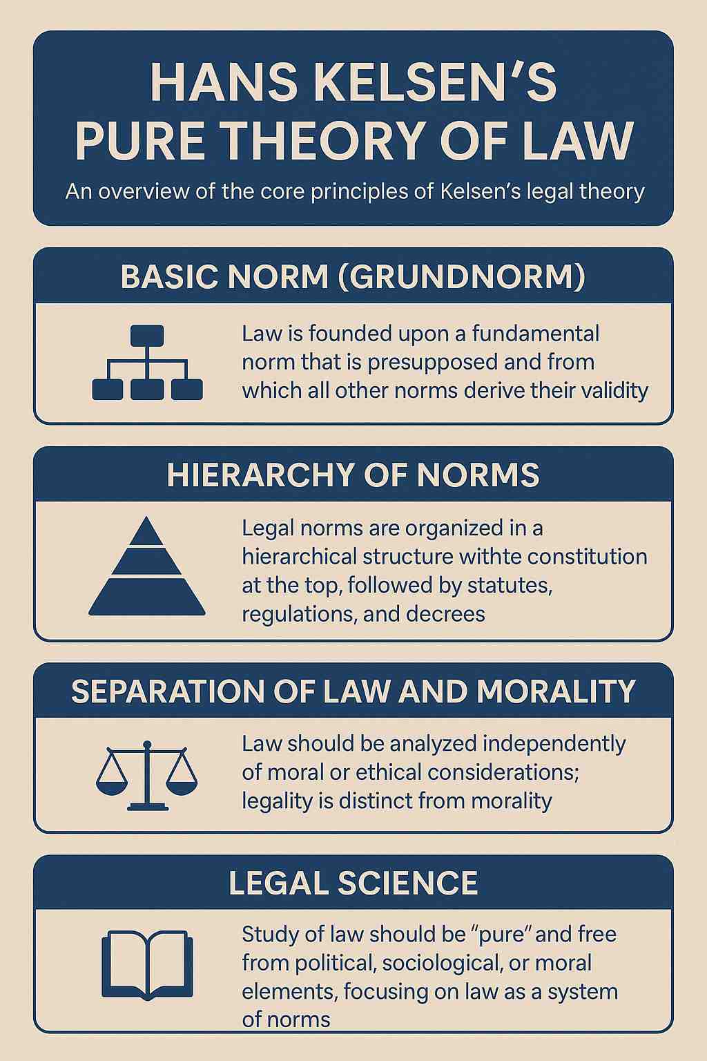 Hans Kelsen’s Pure Theory of Law