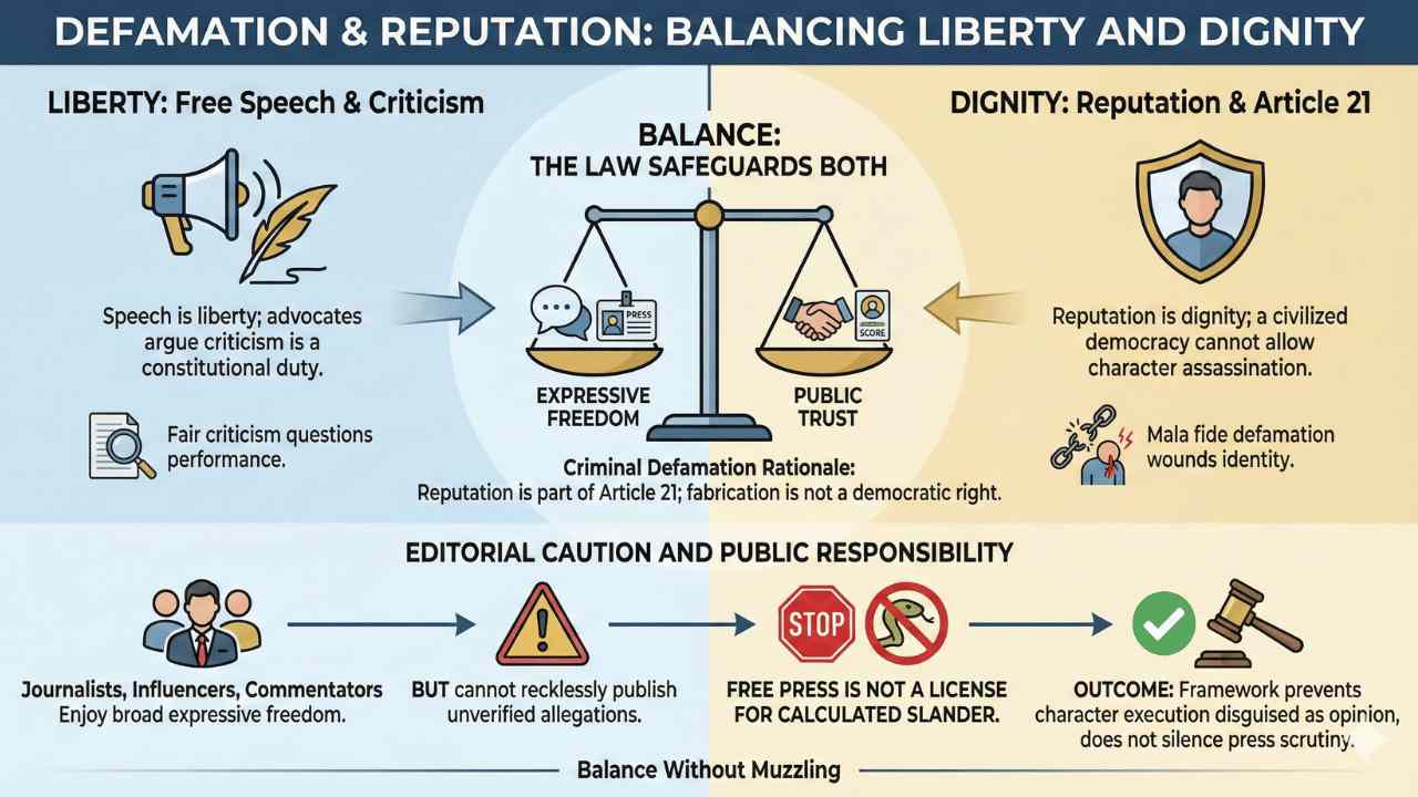 Article 19(1)(a) and Defamation & Reputation