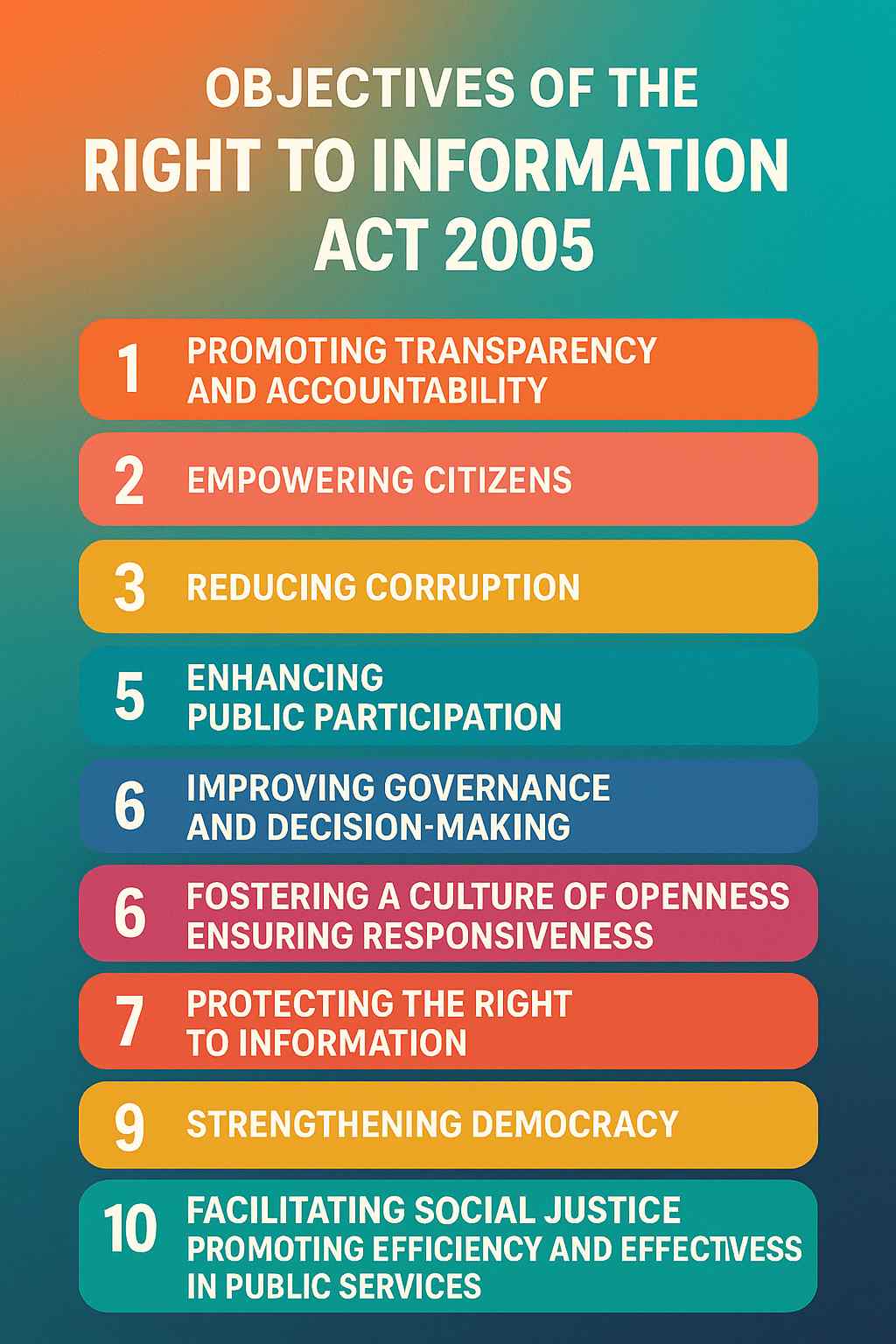 Objectives of the Right to Information Act 2005