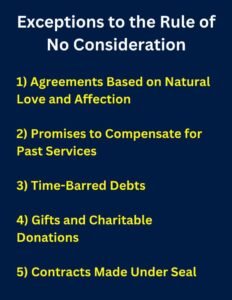 An Agreement Without Consideration is Void: 5 Exceptions - The Legal QnA