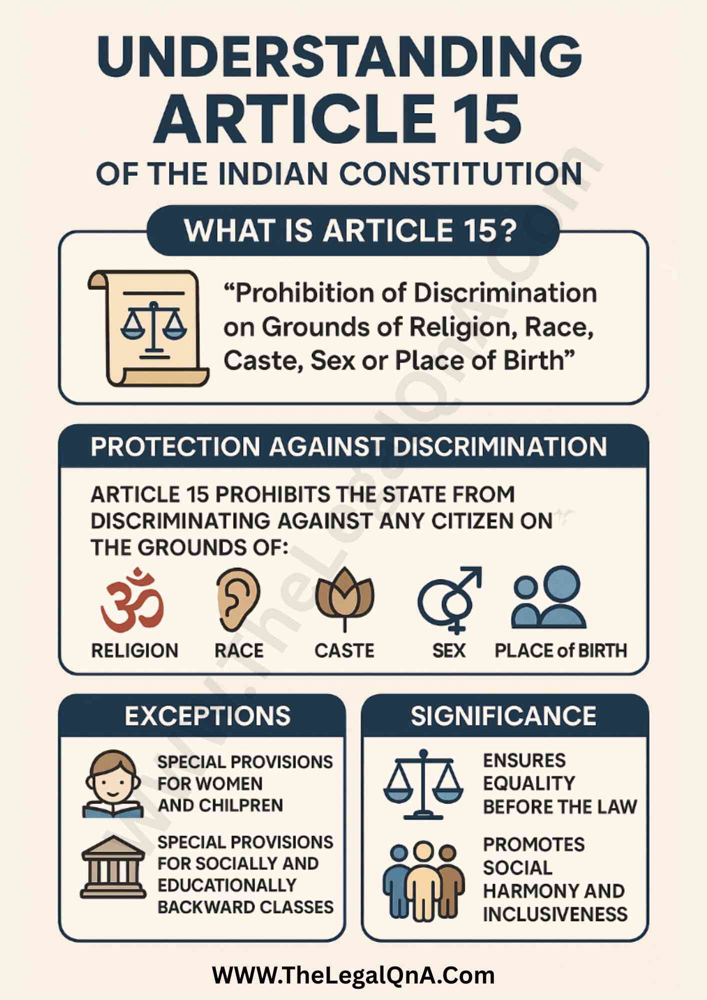 Article 15 of the Indian Constitution