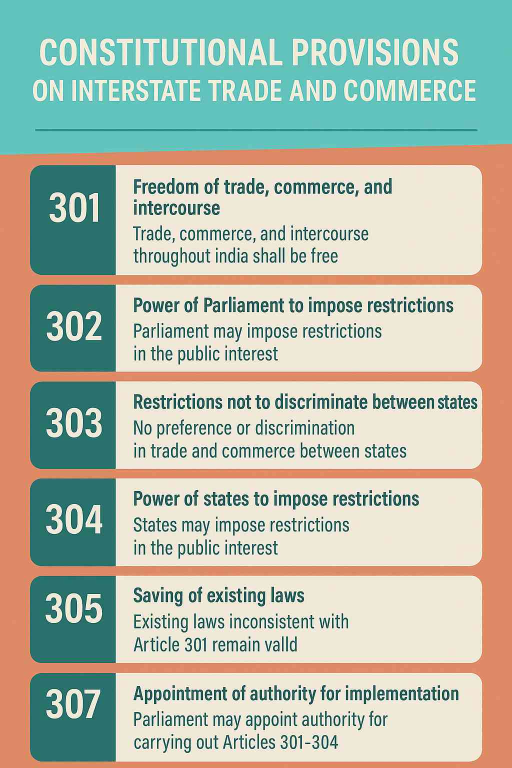 Article 301-307: Constitutional Provisions on Interstate Trade and Commerce