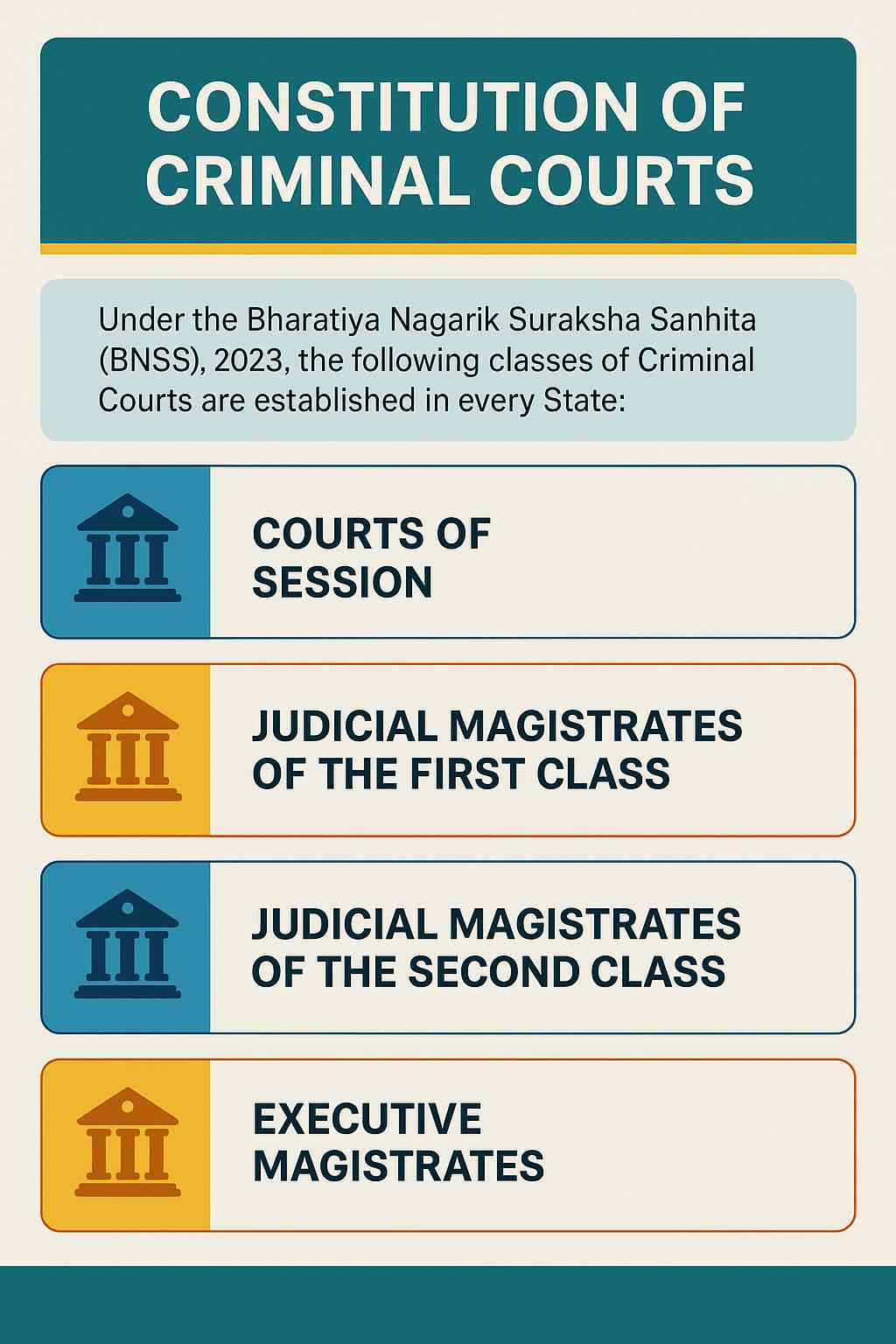 CLASSES OF CRIMINAL COURTS (Section 6)