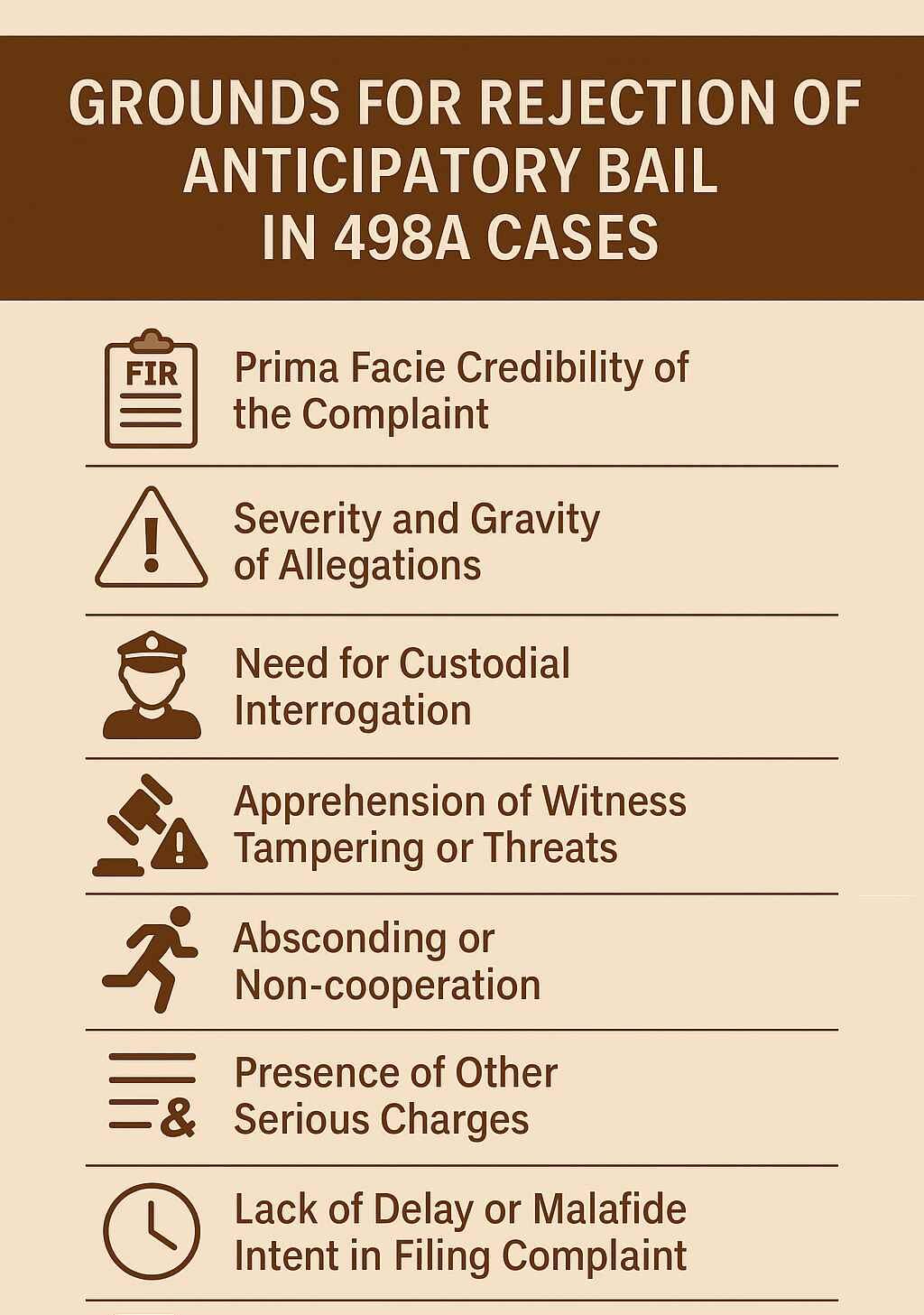 Grounds for Rejection of Anticipatory Bail in 498A Cases