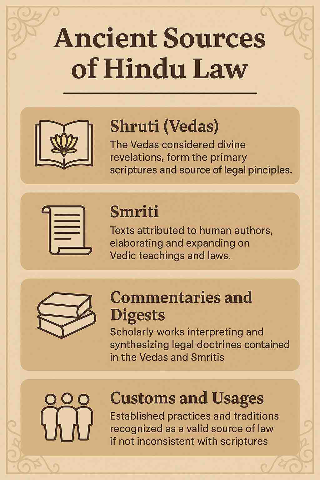 Ancient Sources of Hindu Law